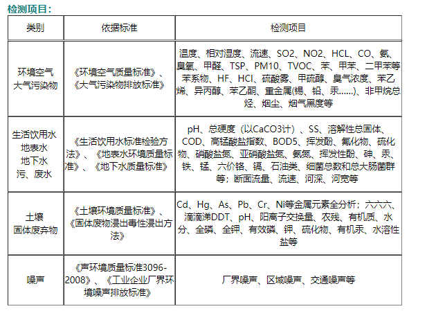 江西環境驗收檢測公司