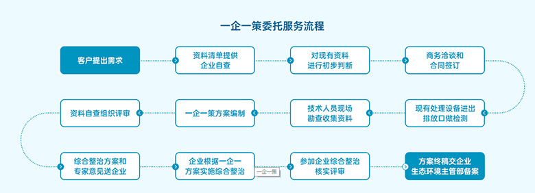 江西環保監測評估